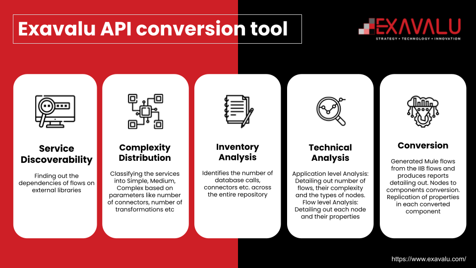 API conversion tool and legacy system modernization